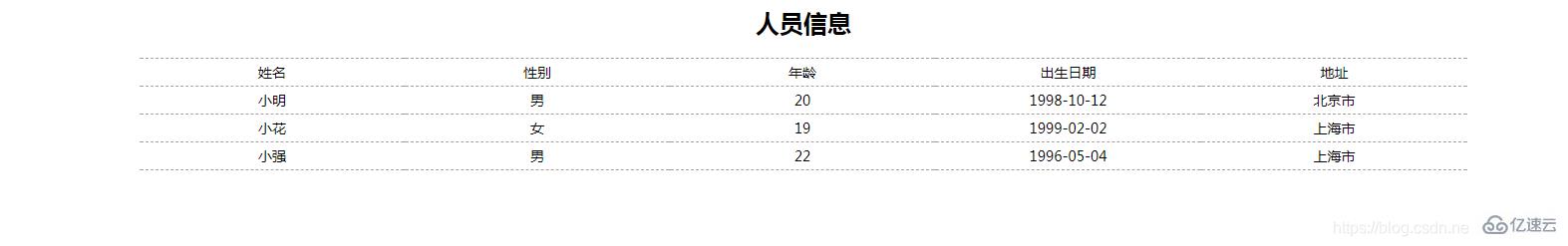 去掉html表格邊框的的方法