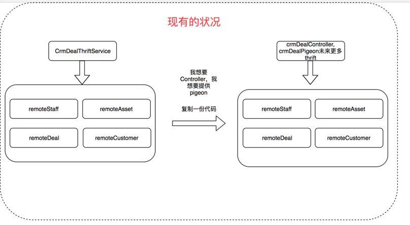 java中如何進(jìn)行分層