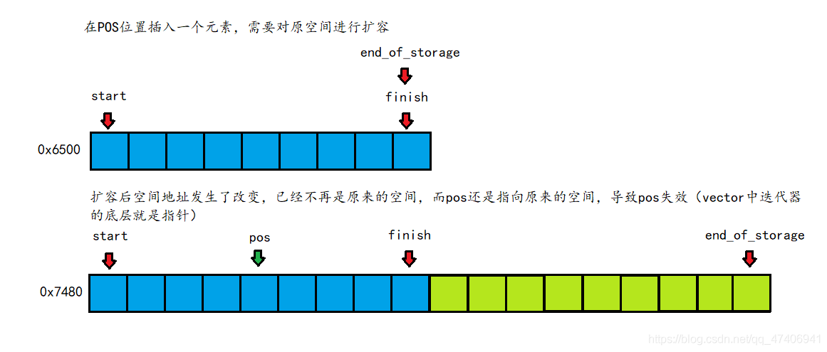 c++中vector怎么用