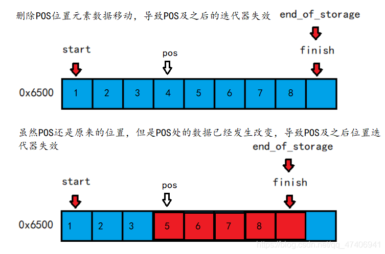 c++中vector怎么用