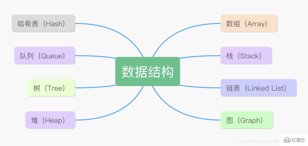 java常用数据结构是什么