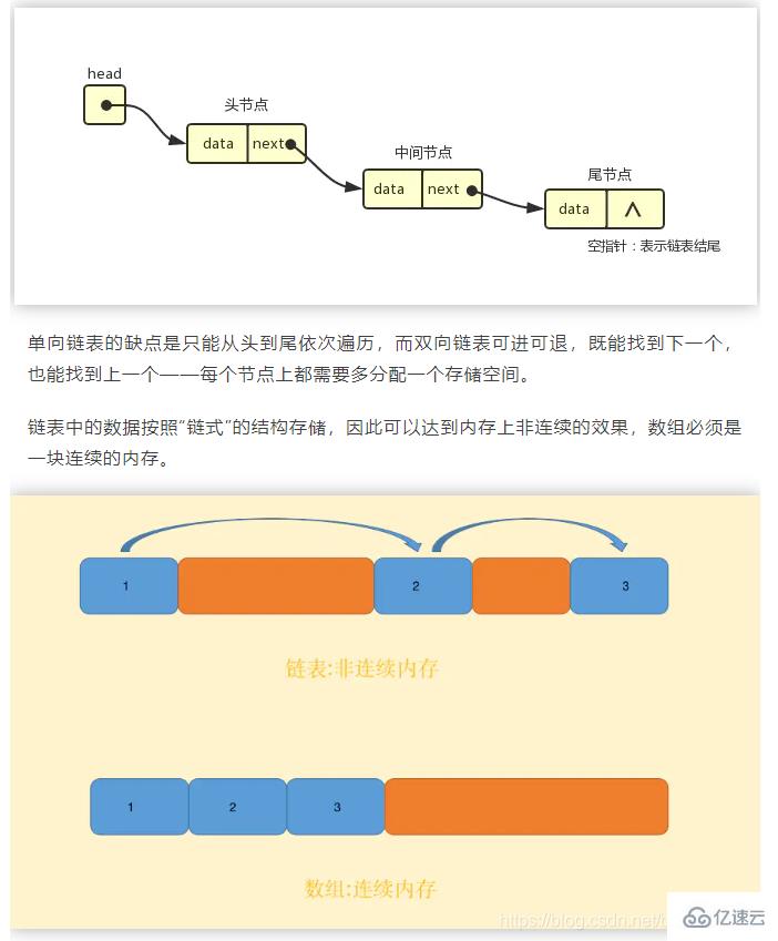 java常用数据结构是什么