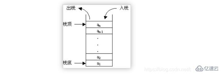 java常用数据结构是什么