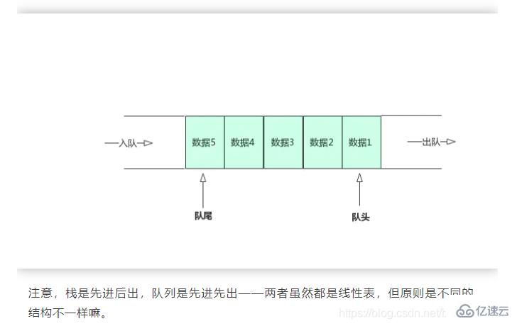 java常用数据结构是什么