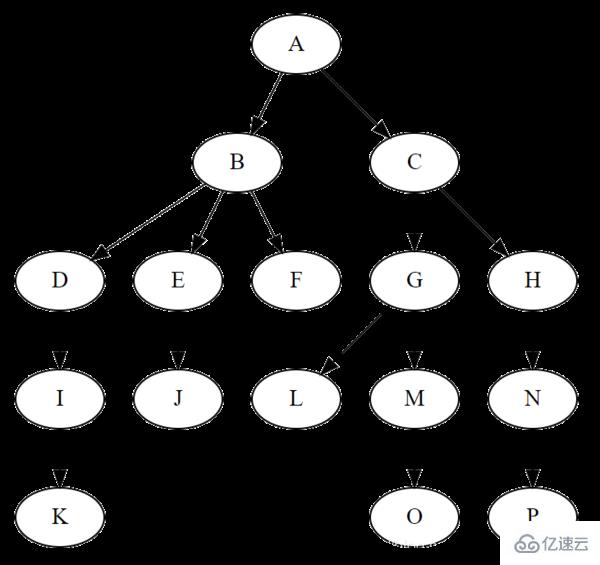 java常用数据结构是什么