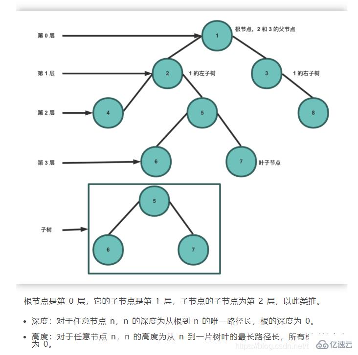 java常用数据结构是什么