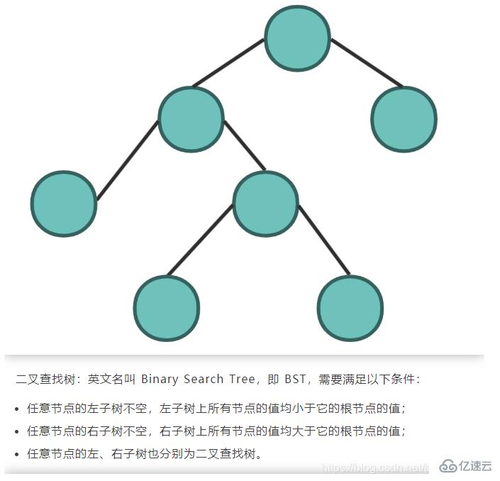 java常用数据结构是什么