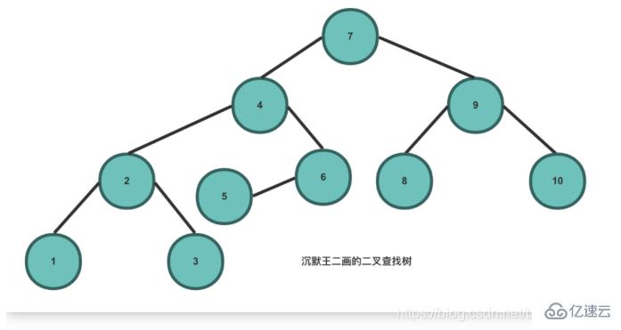 java常用数据结构是什么