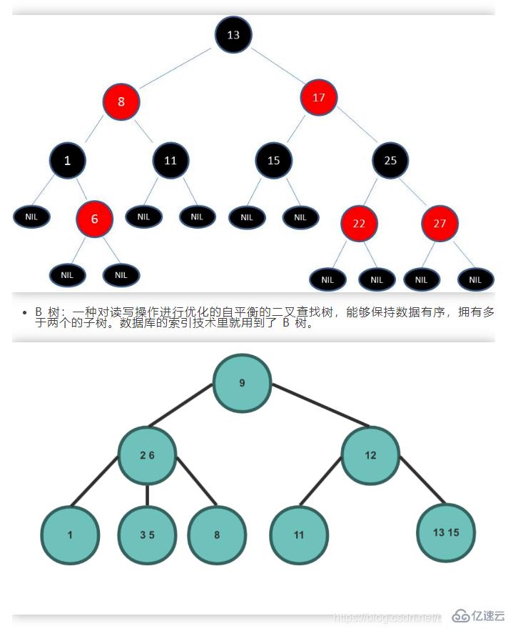 java常用数据结构是什么