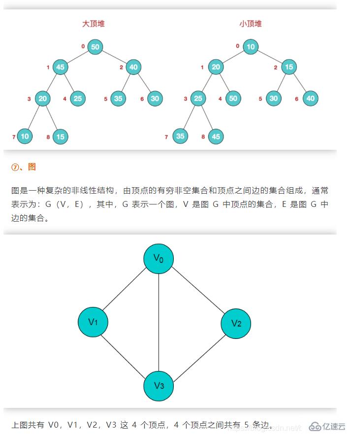 java常用数据结构是什么