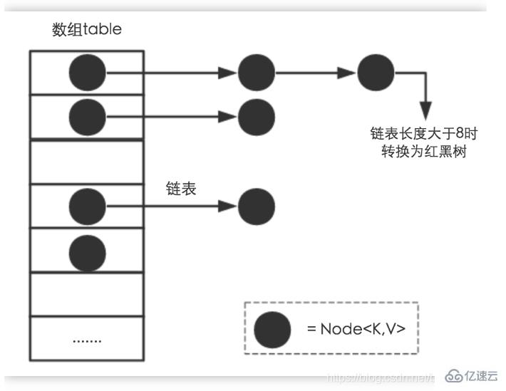 java常用数据结构是什么