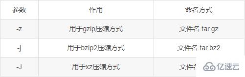 linux中有哪些压缩命令