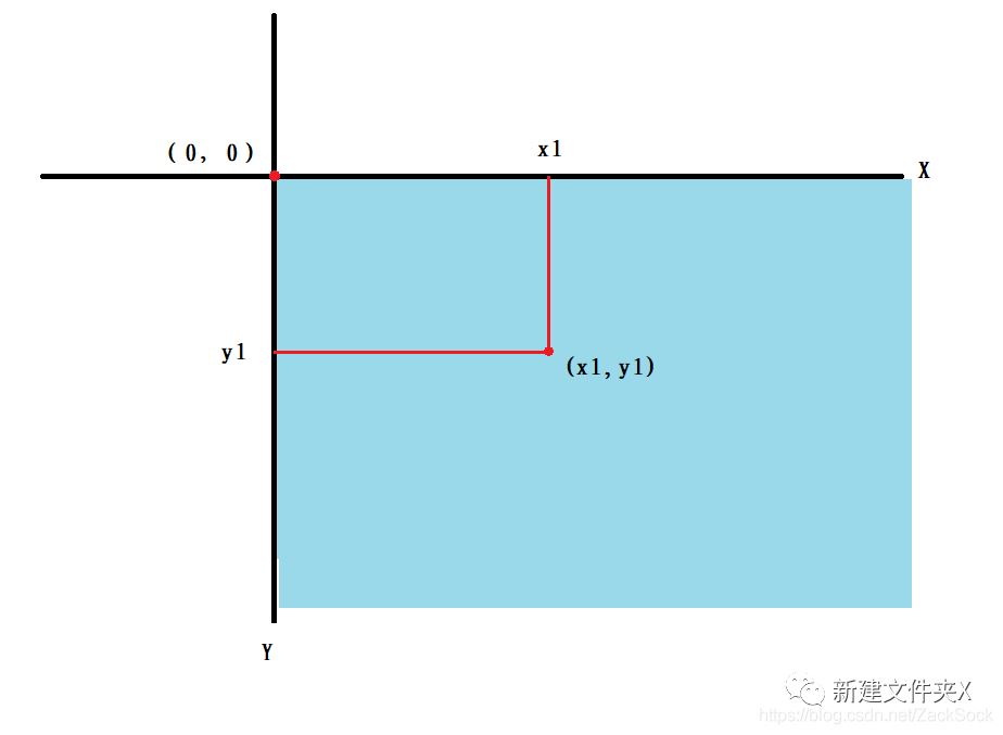 如何使用Python生成九宫格图片