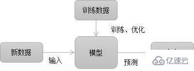 计算机网络中机器学习能解决哪些问题