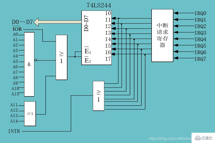 计算机程序中断处理过程的五个阶段是什么