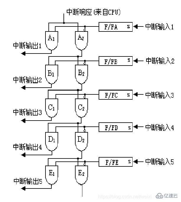 计算机程序中断处理过程的五个阶段是什么