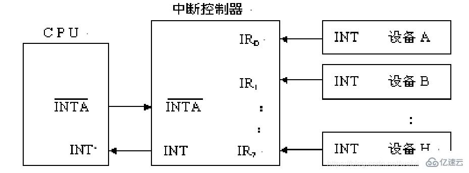 计算机程序中断处理过程的五个阶段是什么