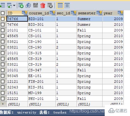 MySQL基本语法的示例分析