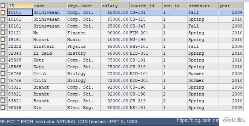 MySQL基本语法的示例分析