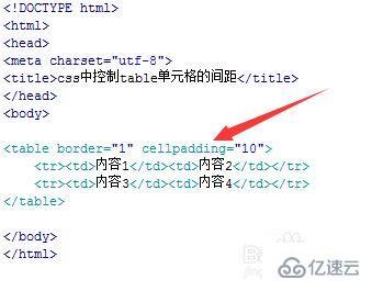 css设置表格间距的方法