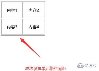 css设置表格间距的方法