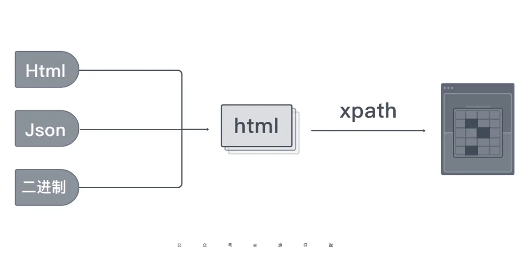 怎么在python中利用递归实现一个爬虫解析器