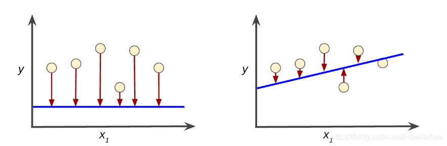 AI怎么訓(xùn)練機(jī)器學(xué)習(xí)的模型