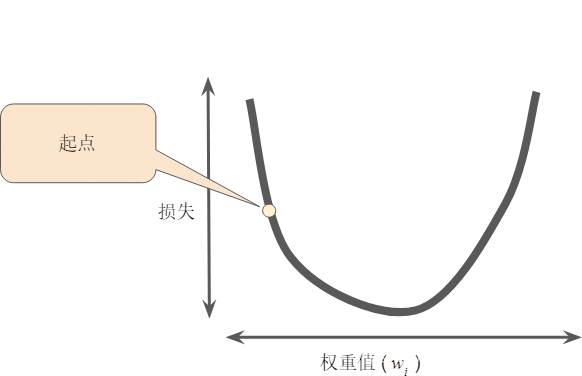 AI怎么訓(xùn)練機(jī)器學(xué)習(xí)的模型