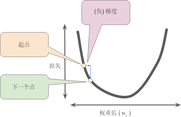 AI怎么訓(xùn)練機(jī)器學(xué)習(xí)的模型