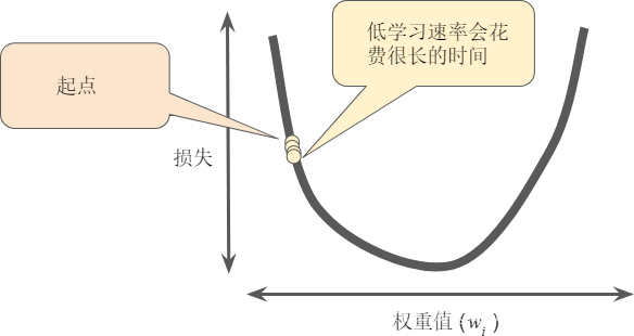 AI怎么訓(xùn)練機(jī)器學(xué)習(xí)的模型