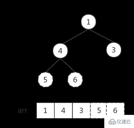 編程技術(shù)中冒泡排序、快速排序和堆排序的時(shí)間復(fù)雜度是多少