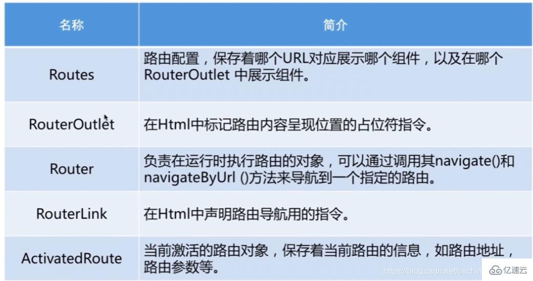 Angular中Route路由的示例分析