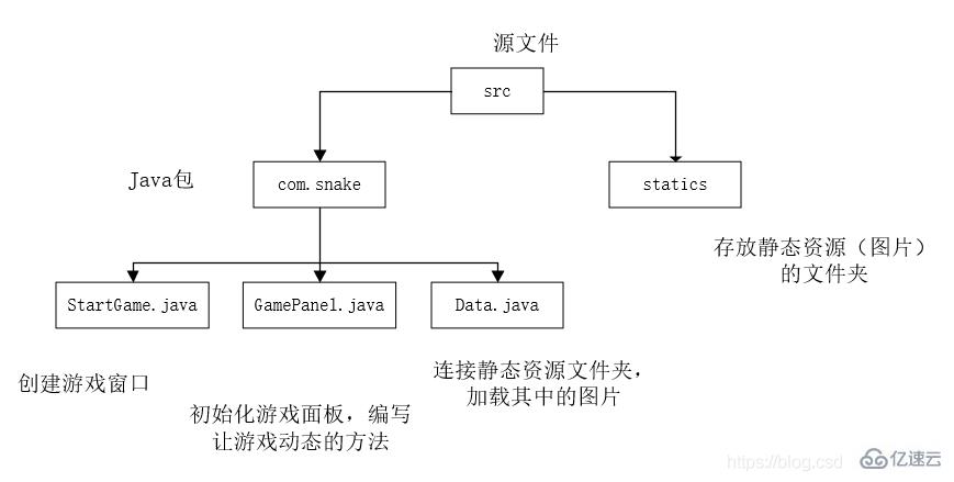 使用Java怎么實(shí)現(xiàn)一個貪吃蛇小游戲