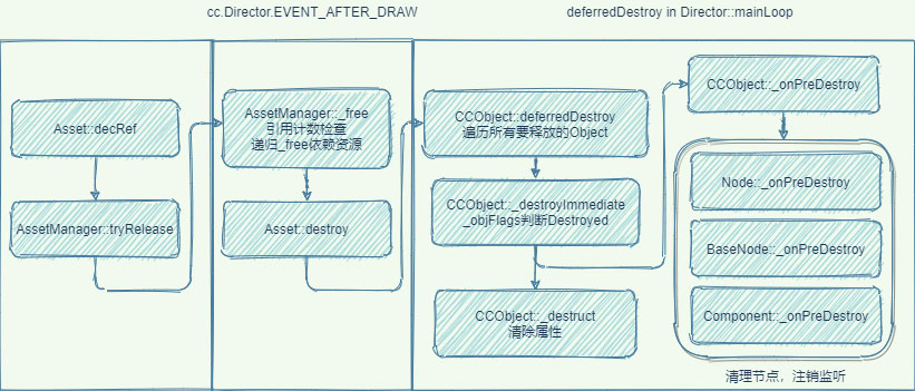 CocosCreator新资源管理系统的示例分析