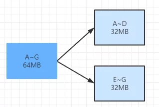 MongoDB中chunk的示例分析