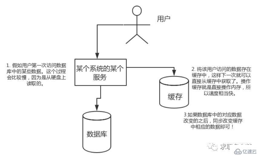 Redis高频面试题有哪些