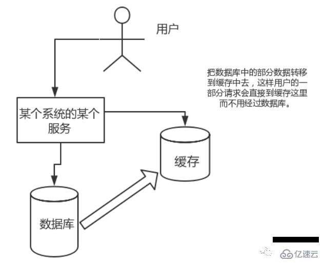 Redis高頻面試題有哪些