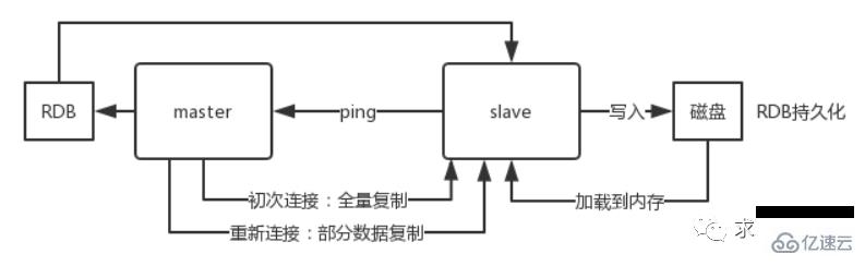 Redis高頻面試題有哪些