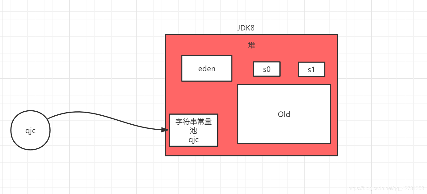 JVM常量池的示例分析