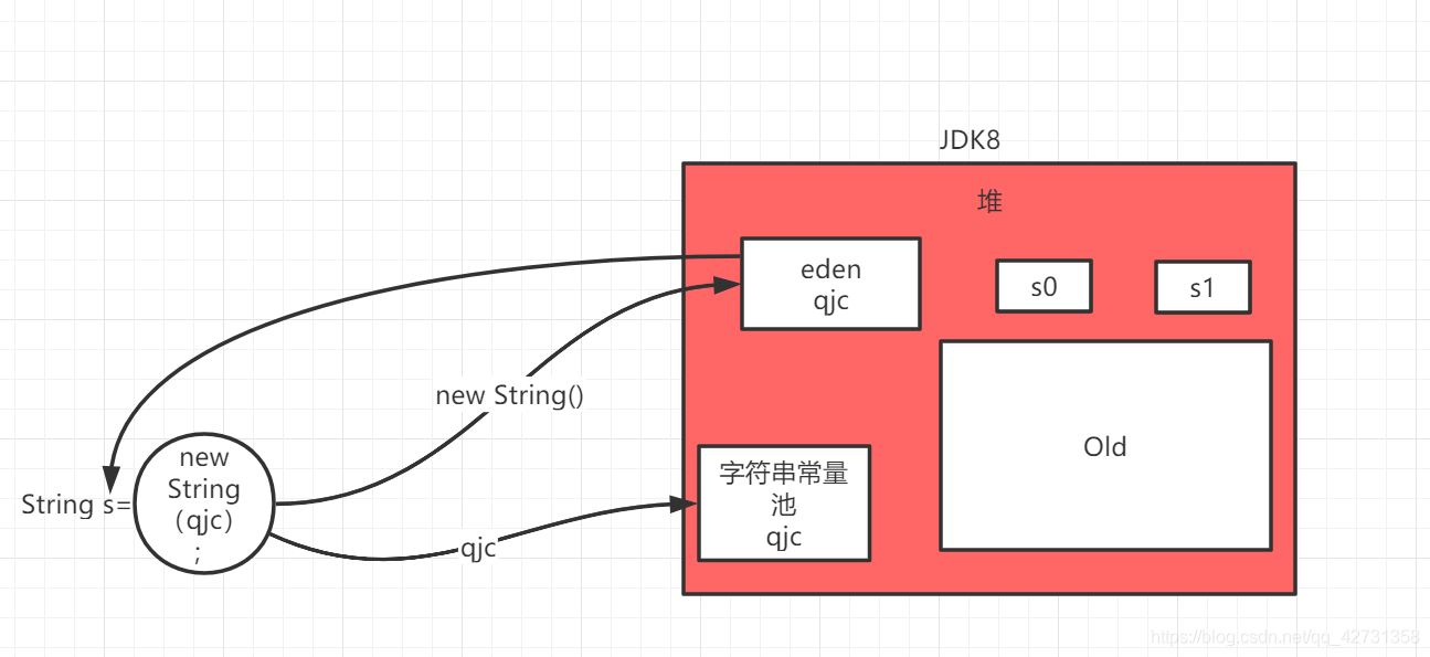 JVM常量池的示例分析