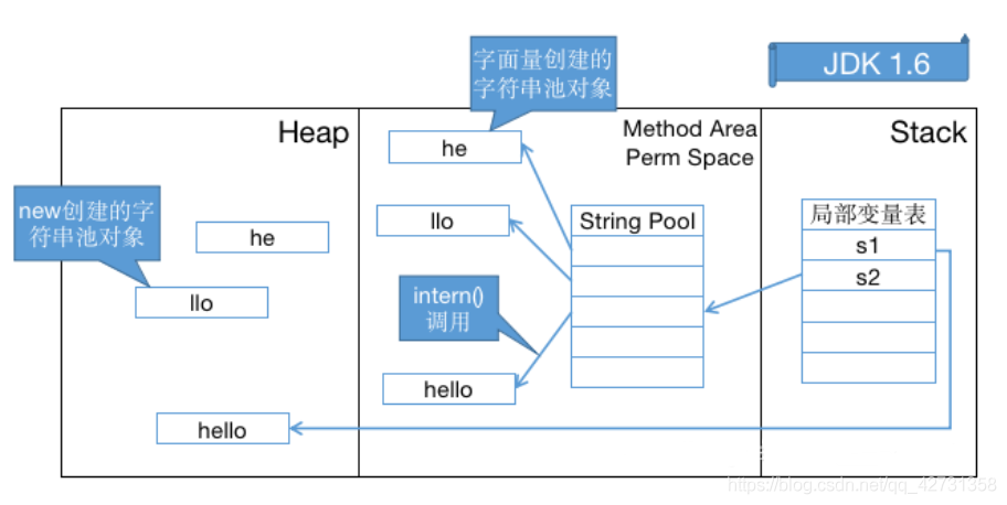 JVM常量池的示例分析