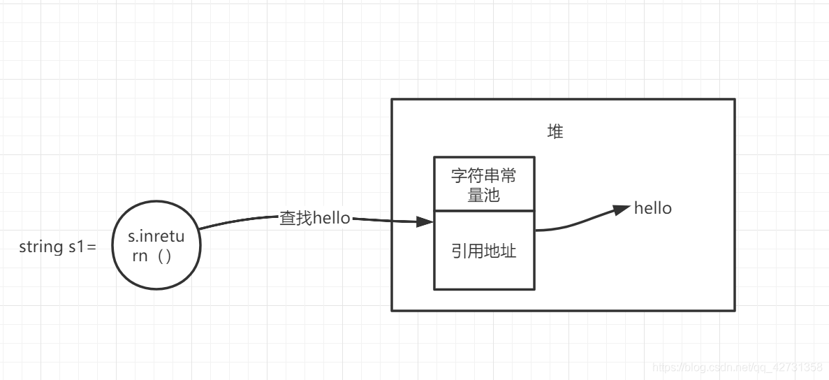 JVM常量池的示例分析