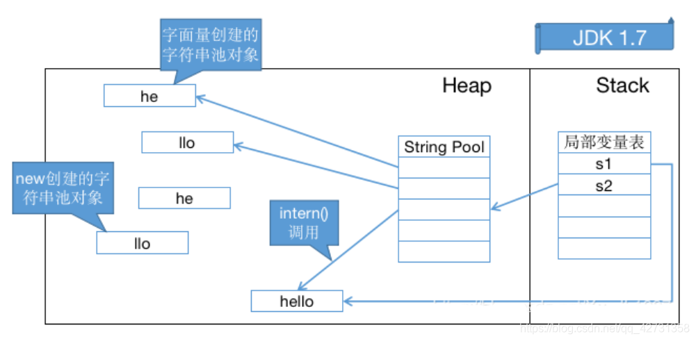 JVM常量池的示例分析