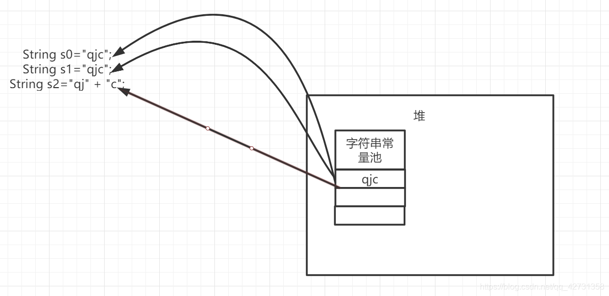 JVM常量池的示例分析