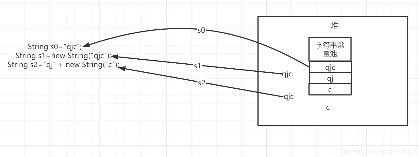 JVM常量池的示例分析