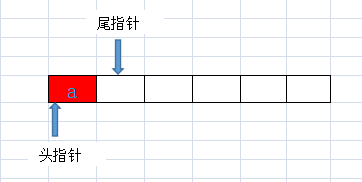 怎么在java中利用数组实现一个环形队列