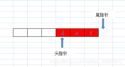 怎么在java中利用数组实现一个环形队列