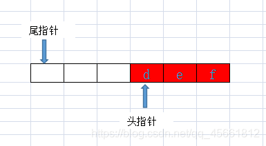 怎么在java中利用数组实现一个环形队列