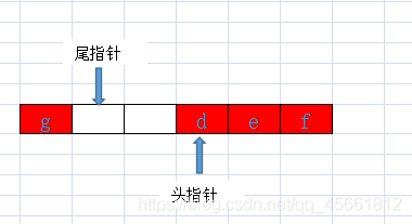 怎么在java中利用数组实现一个环形队列