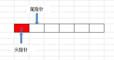 怎么在java中利用数组实现一个环形队列